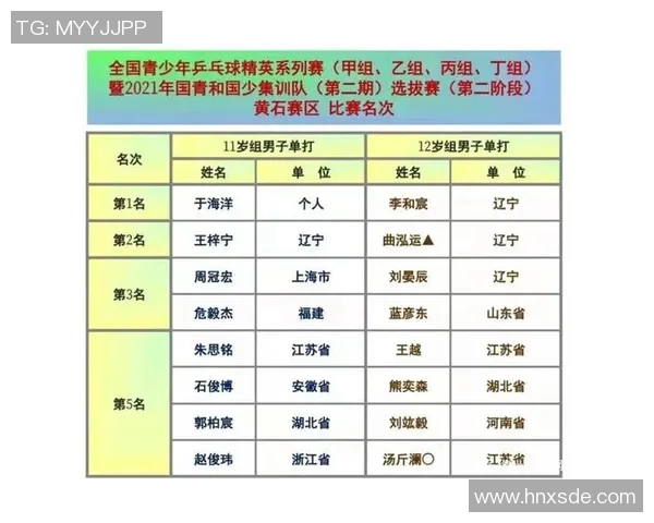 北京乒乓球队在精英赛中的实力展现与未来发展潜力分析