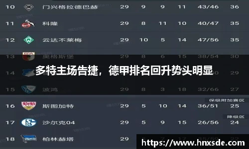 多特主场告捷，德甲排名回升势头明显